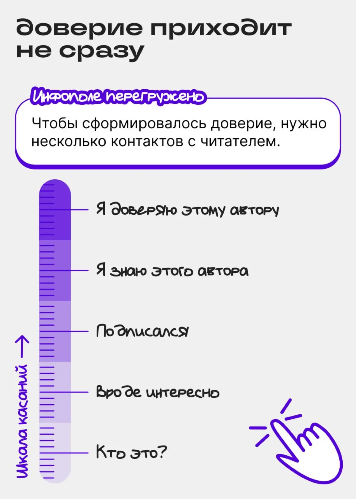 Три подписчика, зато какие! | Сетка — социальная сеть от hh.ru