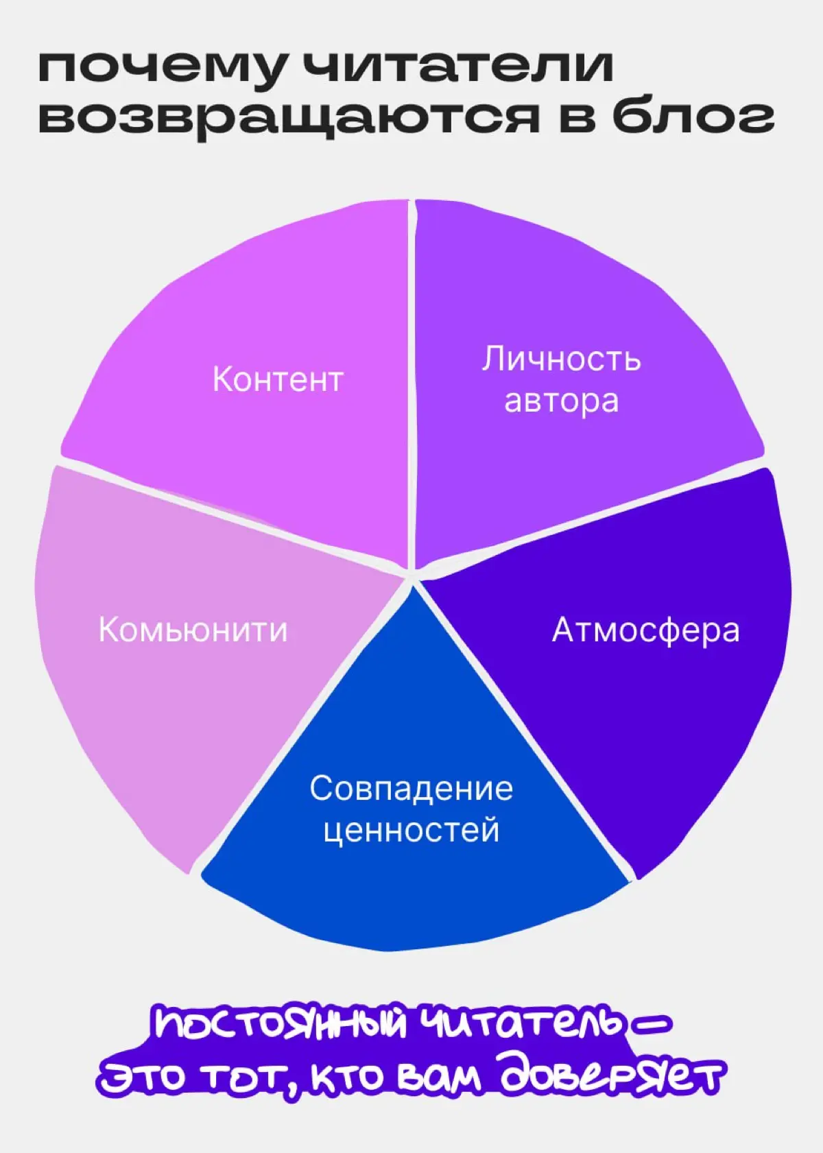 Три подписчика, зато какие! | Сетка — социальная сеть от hh.ru