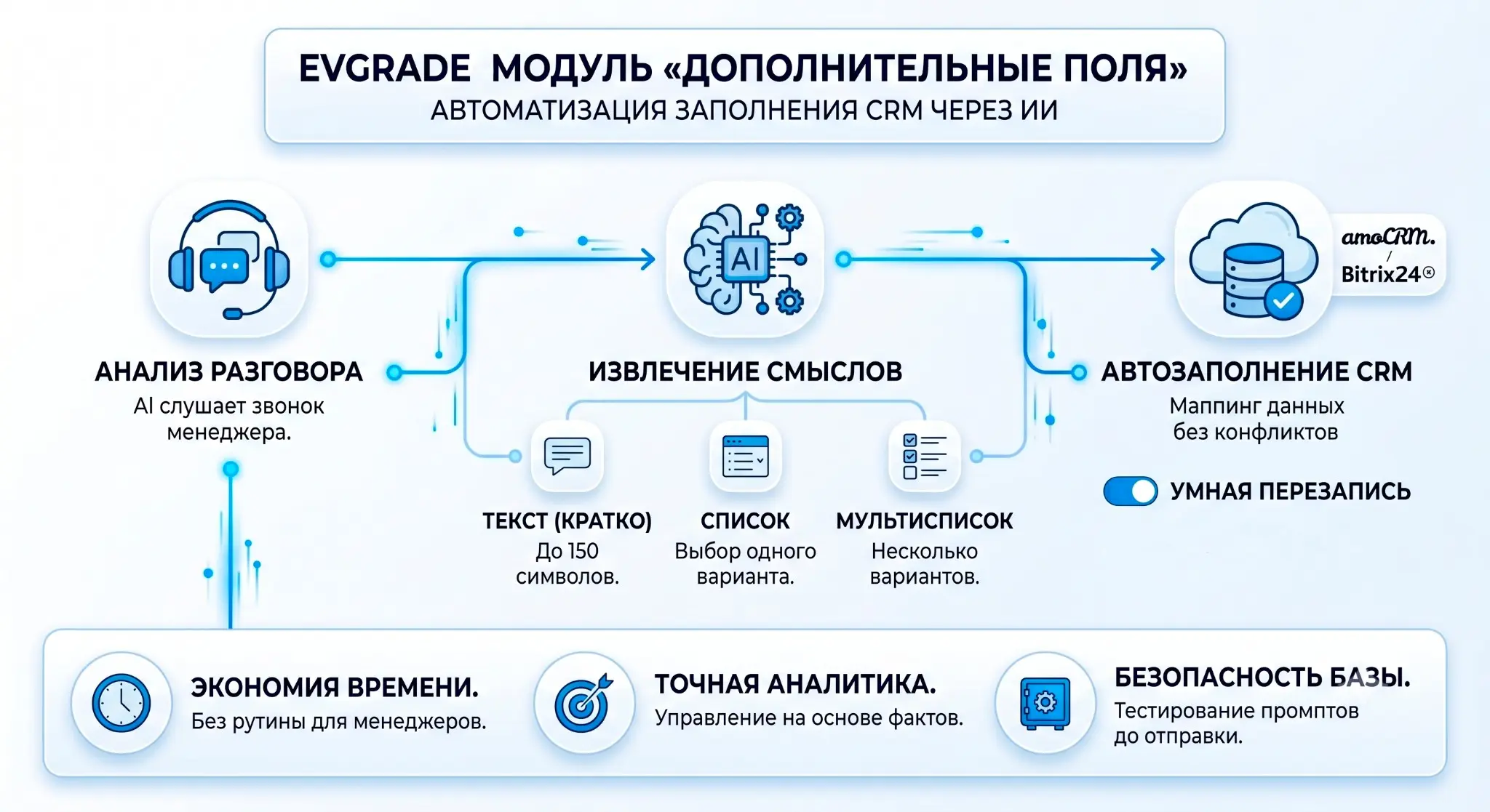 CRM-хаос: почему ИИ должен сам заполнять карточки | Сетка — социальная сеть от hh.ru