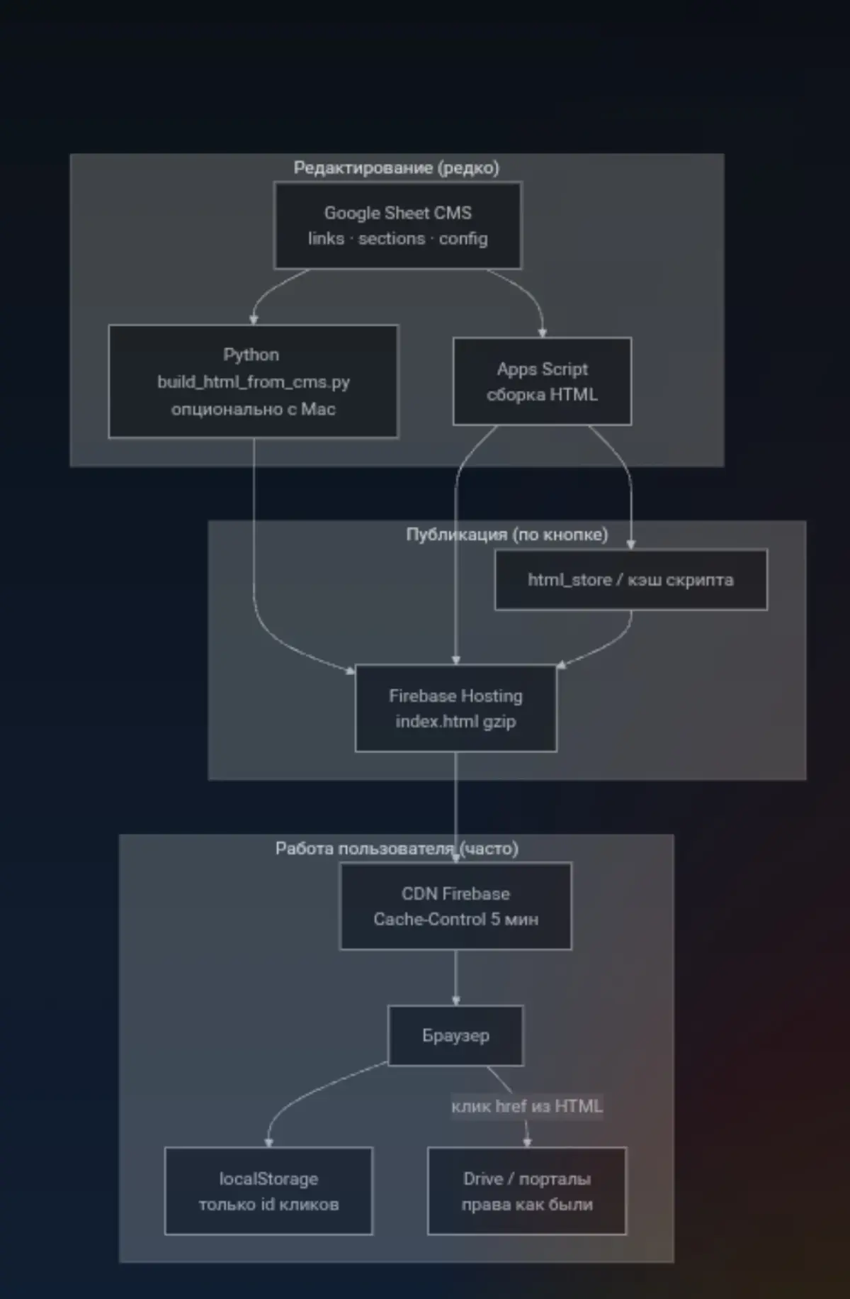 Новый день - новая разработка. | Сетка — социальная сеть от hh.ru