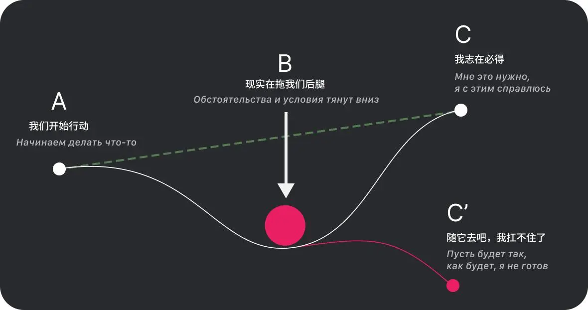 Должность != реальность или почему погоны липовые. | Сетка — социальная сеть от hh.ru