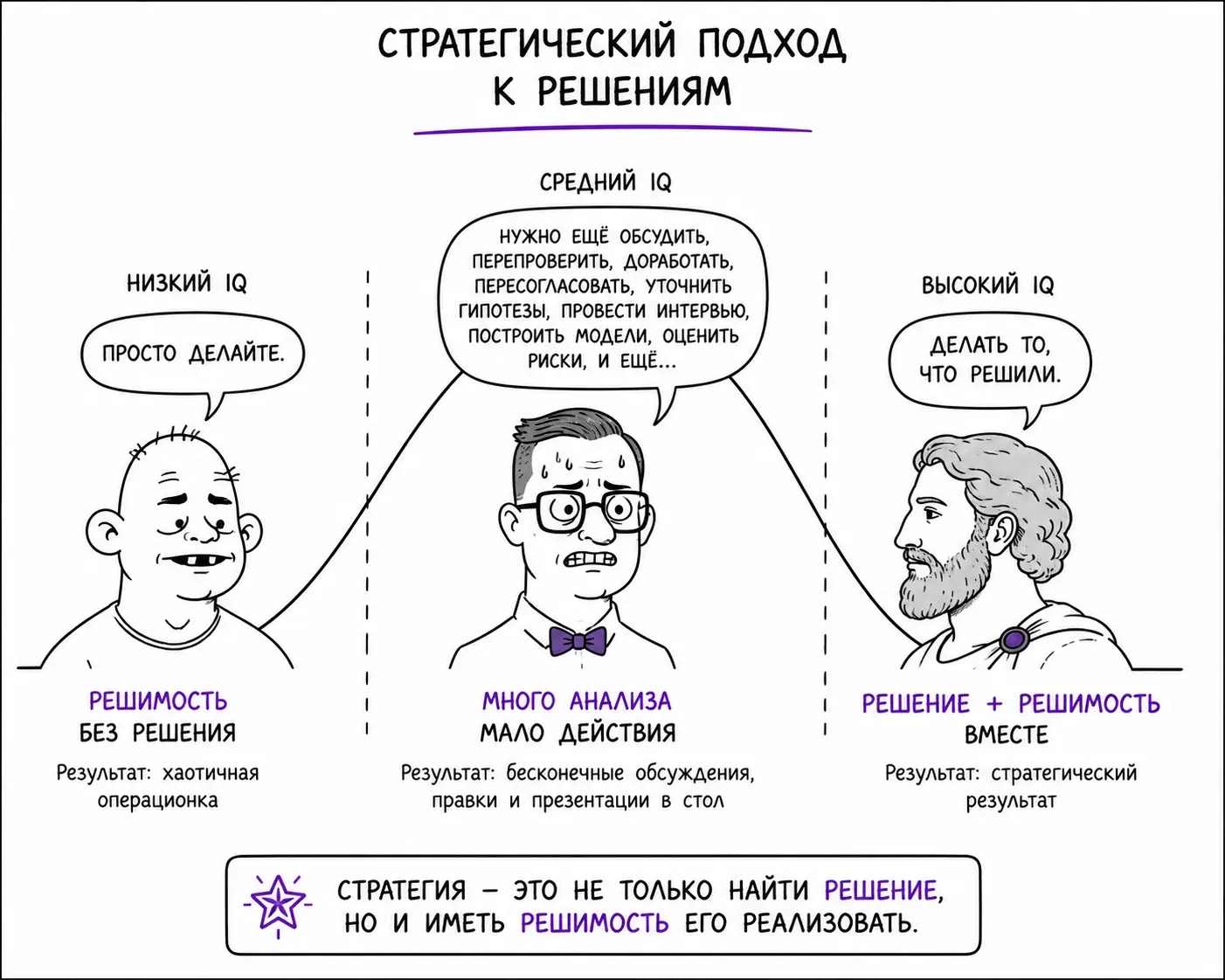 Решение и решимость | Сетка — социальная сеть от hh.ru