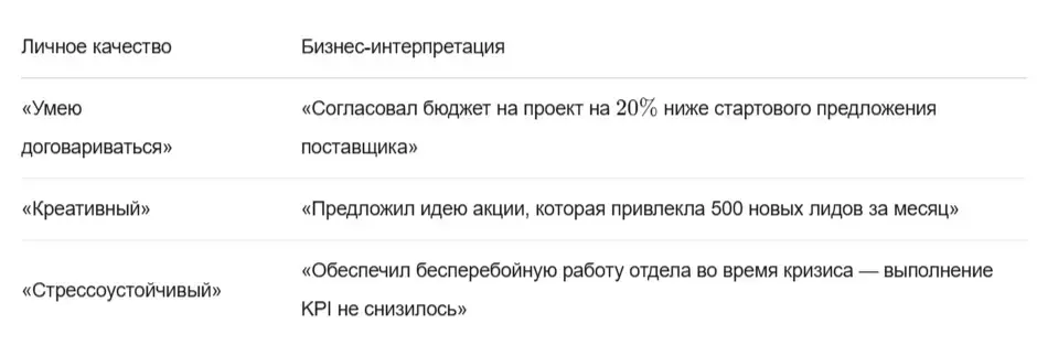 Как посмотреть на свой опыт глазами бизнеса | Сетка — социальная сеть от hh.ru