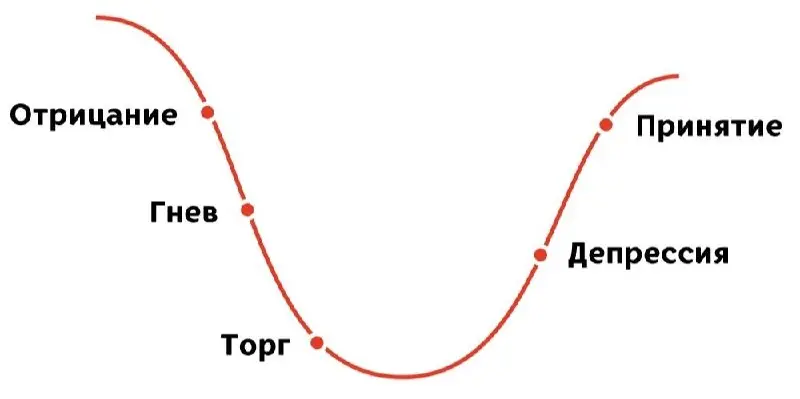 Принятие ИИ как инструмента в разработке 😁
В последнее время про ИИ не говорит только ленивый | Сетка — социальная сеть от hh.ru