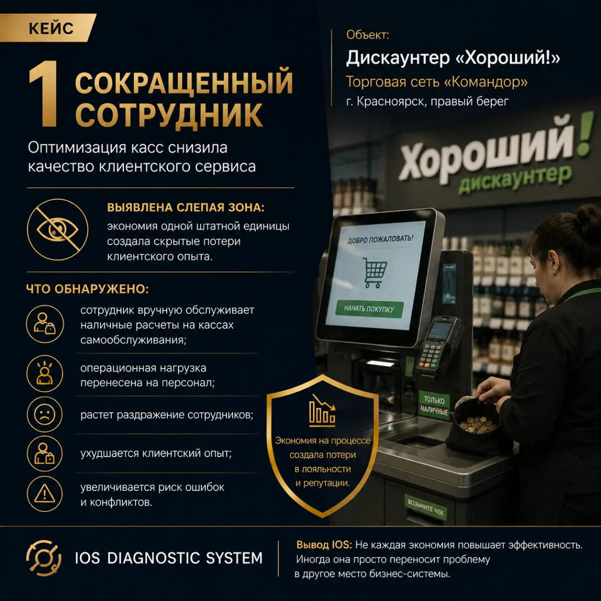 Мои кейсы | Сетка — социальная сеть от hh.ru
