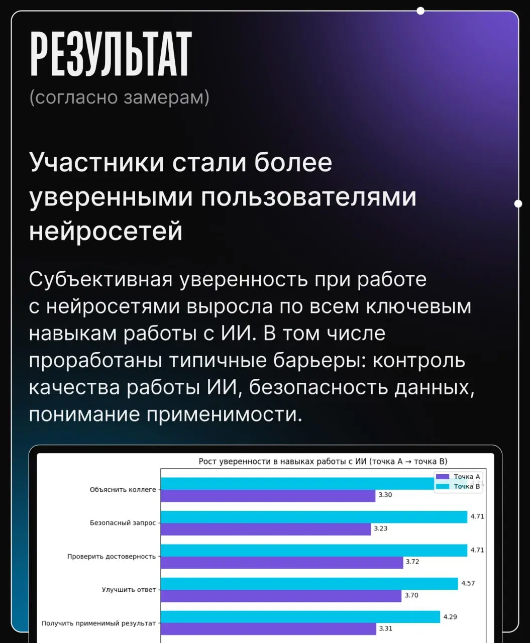 Пристегните ремни: рассказываем про свежий кейс ИИ-марафона для компании УК «Аэропорты России»⬆️ Как нам удалось заразить сотрудников интересом к ИИ через серию синхронов и полезные материалы | Сетка — социальная сеть от hh.ru
