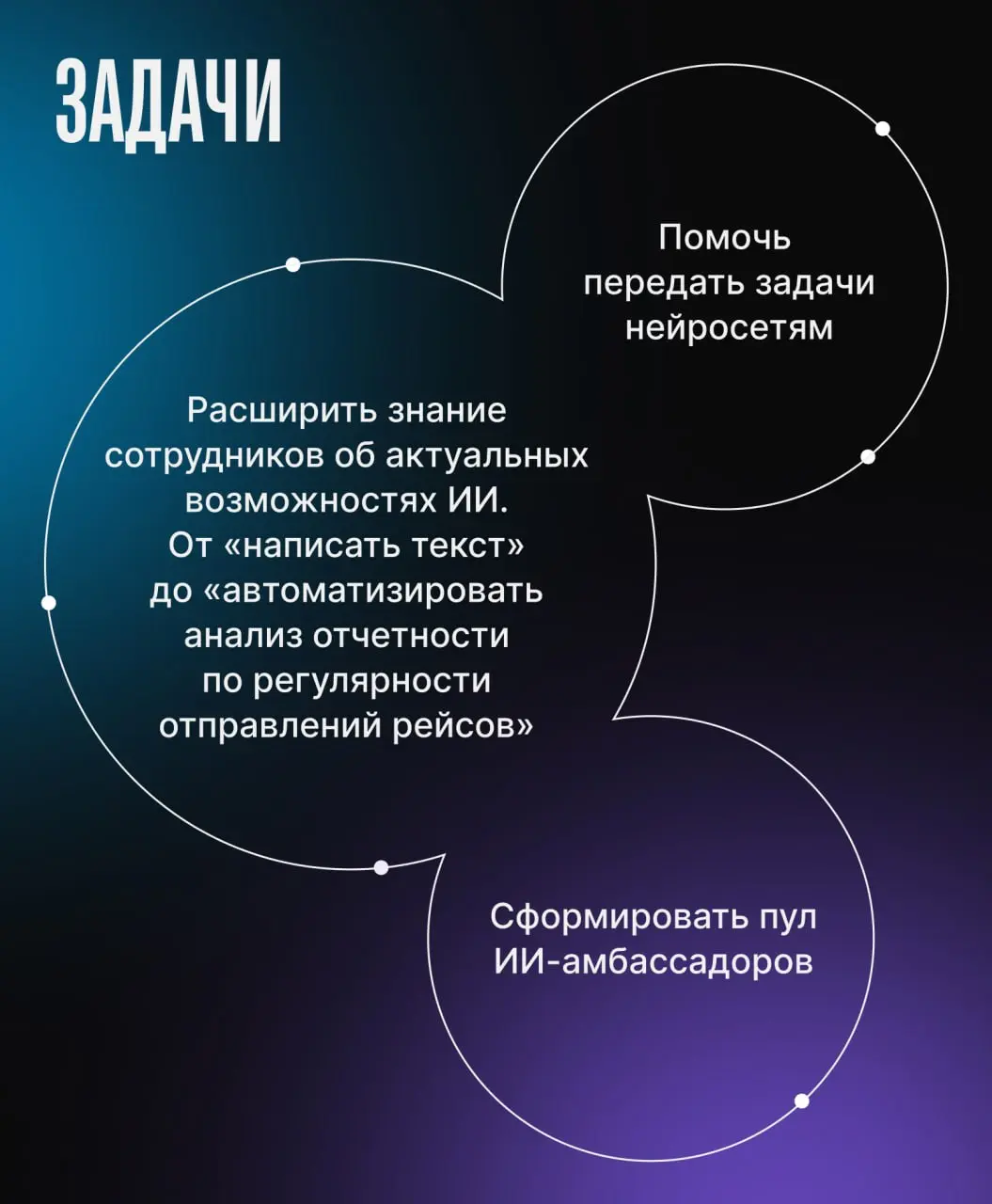 Пристегните ремни: рассказываем про свежий кейс ИИ-марафона для компании УК «Аэропорты России»⬆️ Как нам удалось заразить сотрудников интересом к ИИ через серию синхронов и полезные материалы | Сетка — социальная сеть от hh.ru