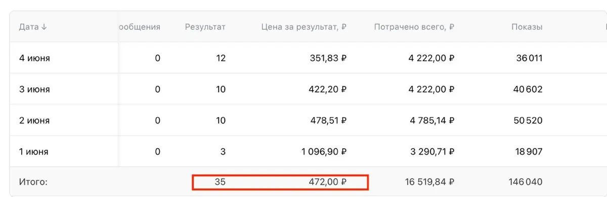 35 заявок за 4 дня лета | Сетка — социальная сеть от hh.ru