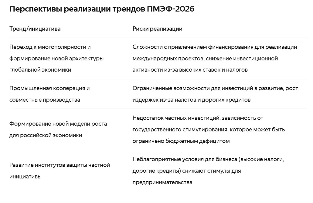 АНАЛИЗ ИТОГОВ ПМЭФ-2026 | Сетка — социальная сеть от hh.ru