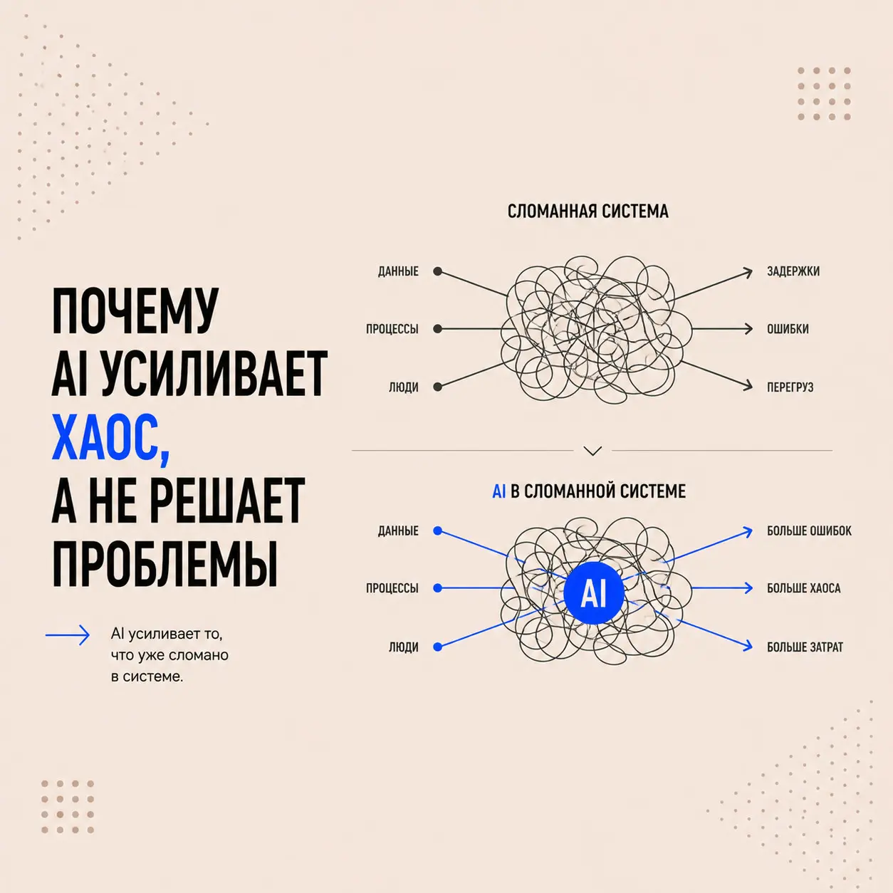 Почему AI усиливает хаос, а не решает проблемы | Сетка — социальная сеть от hh.ru