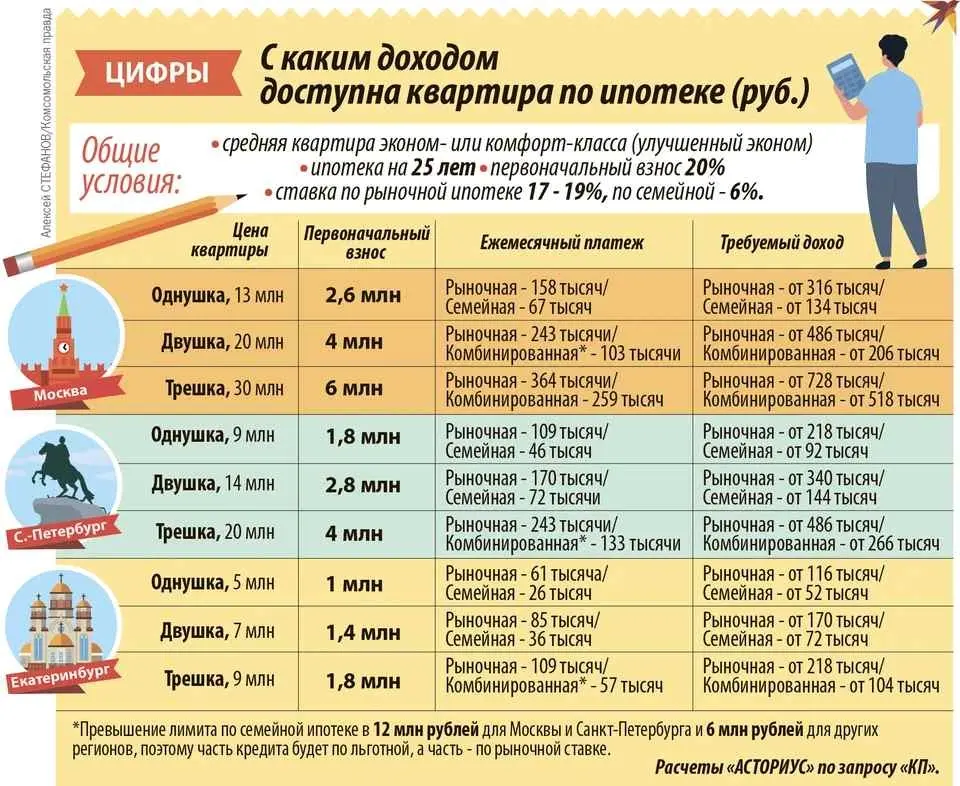 Как купить квартиру | Сетка — социальная сеть от hh.ru