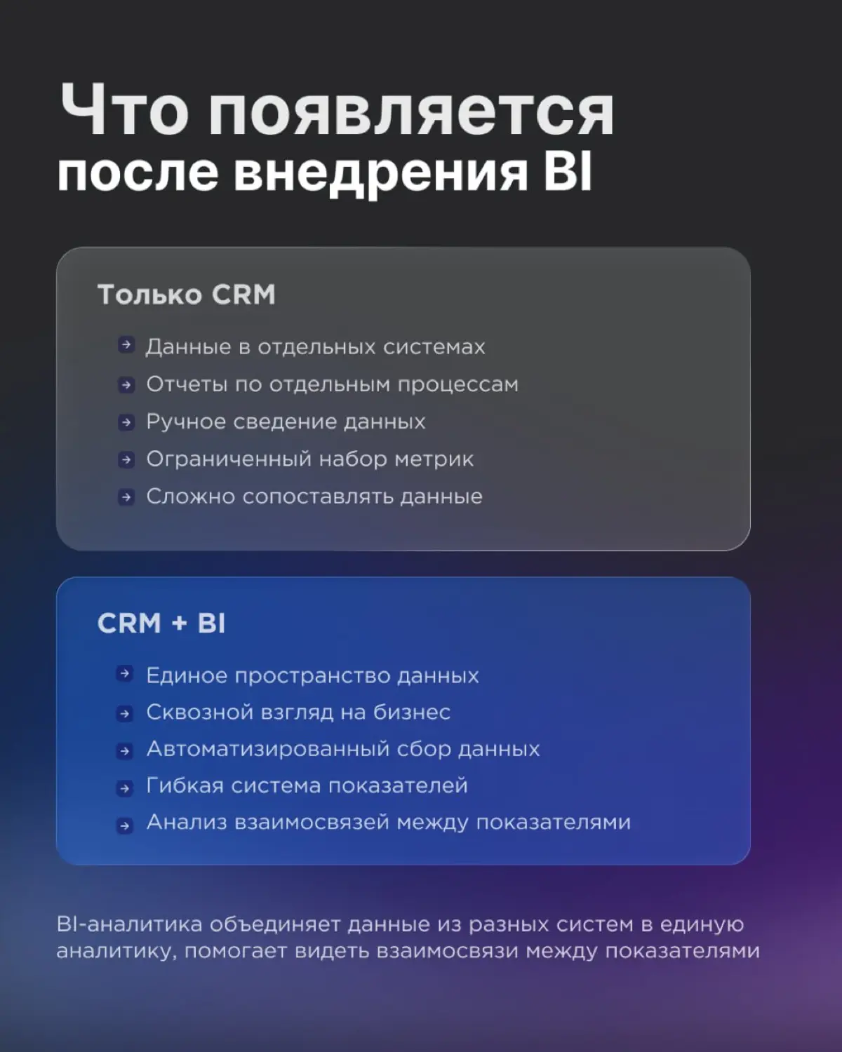 Когда CRM-аналитики становится недостаточно 📊 | Сетка — социальная сеть от hh.ru