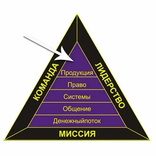 .,как Ваш вторник, коллеги?) | Сетка — социальная сеть от hh.ru