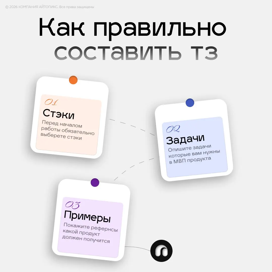 Как составить техзадание, которое не придётся переделывать 1 | Сетка — социальная сеть от hh.ru