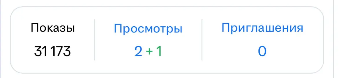 32 000 показов. 3 просмотра. 0 приглашений. | Сетка — социальная сеть от hh.ru