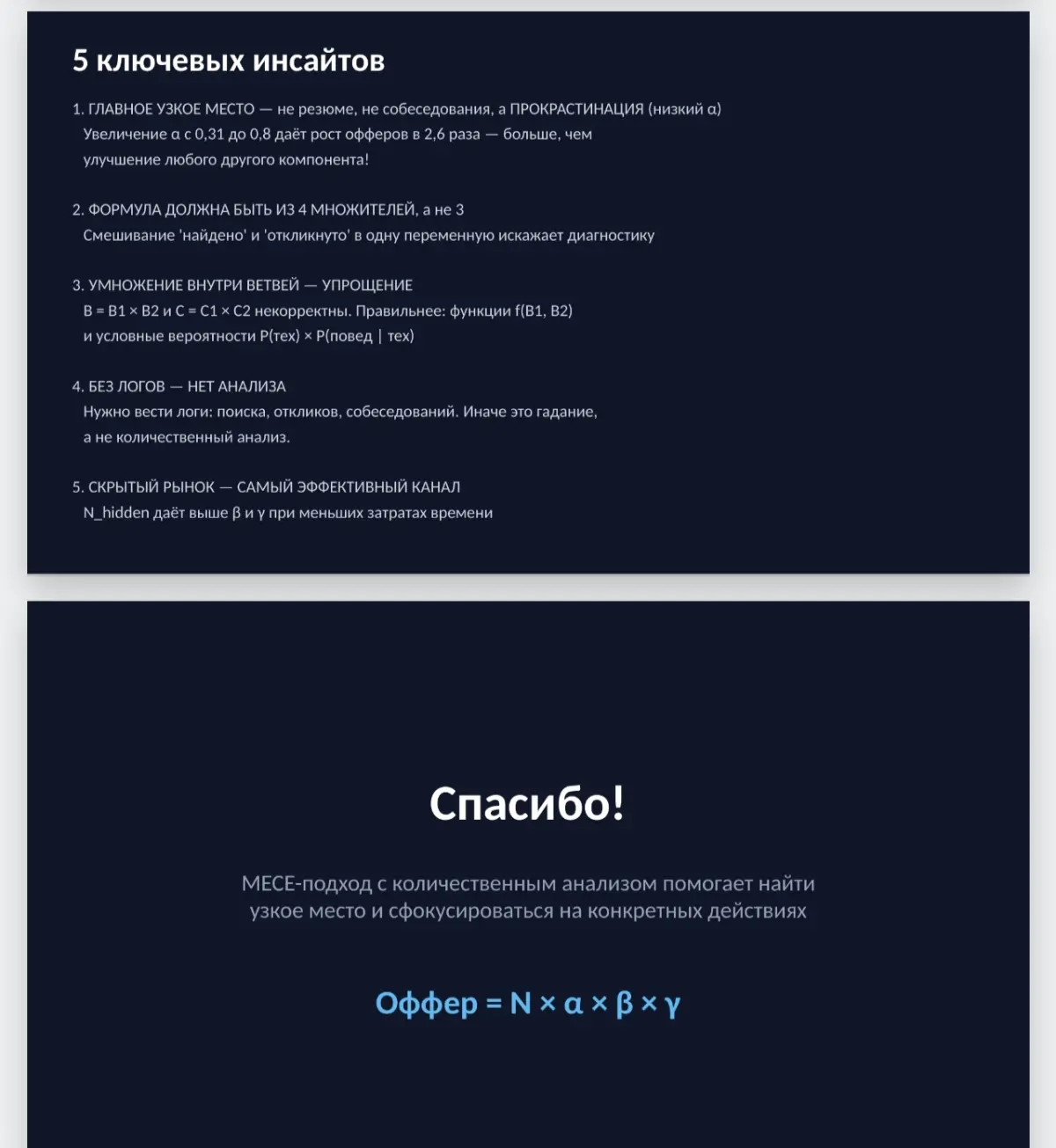 MECE подход для поиска работы. | Сетка — социальная сеть от hh.ru