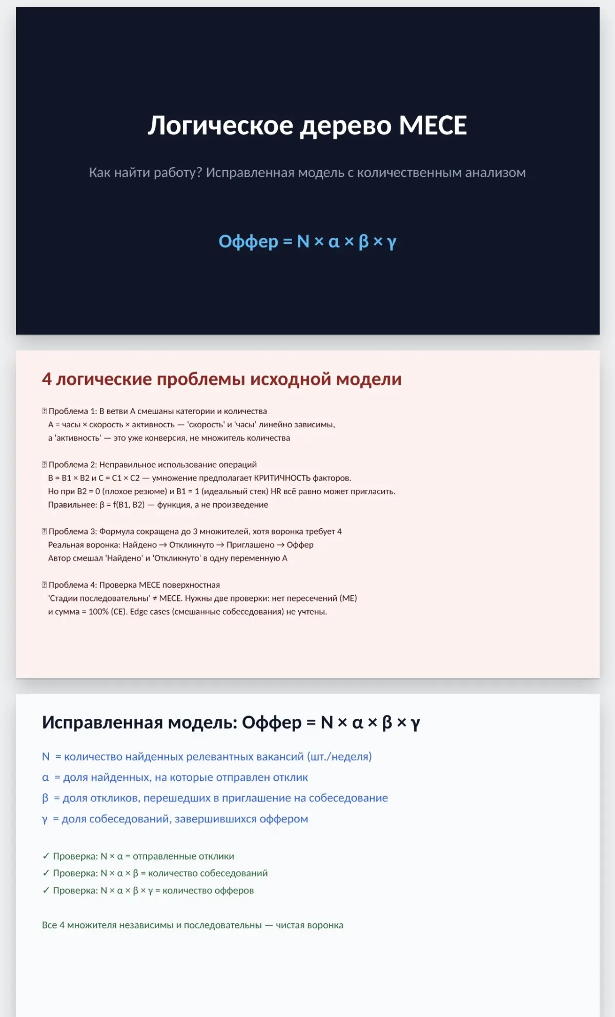 MECE подход для поиска работы. | Сетка — социальная сеть от hh.ru