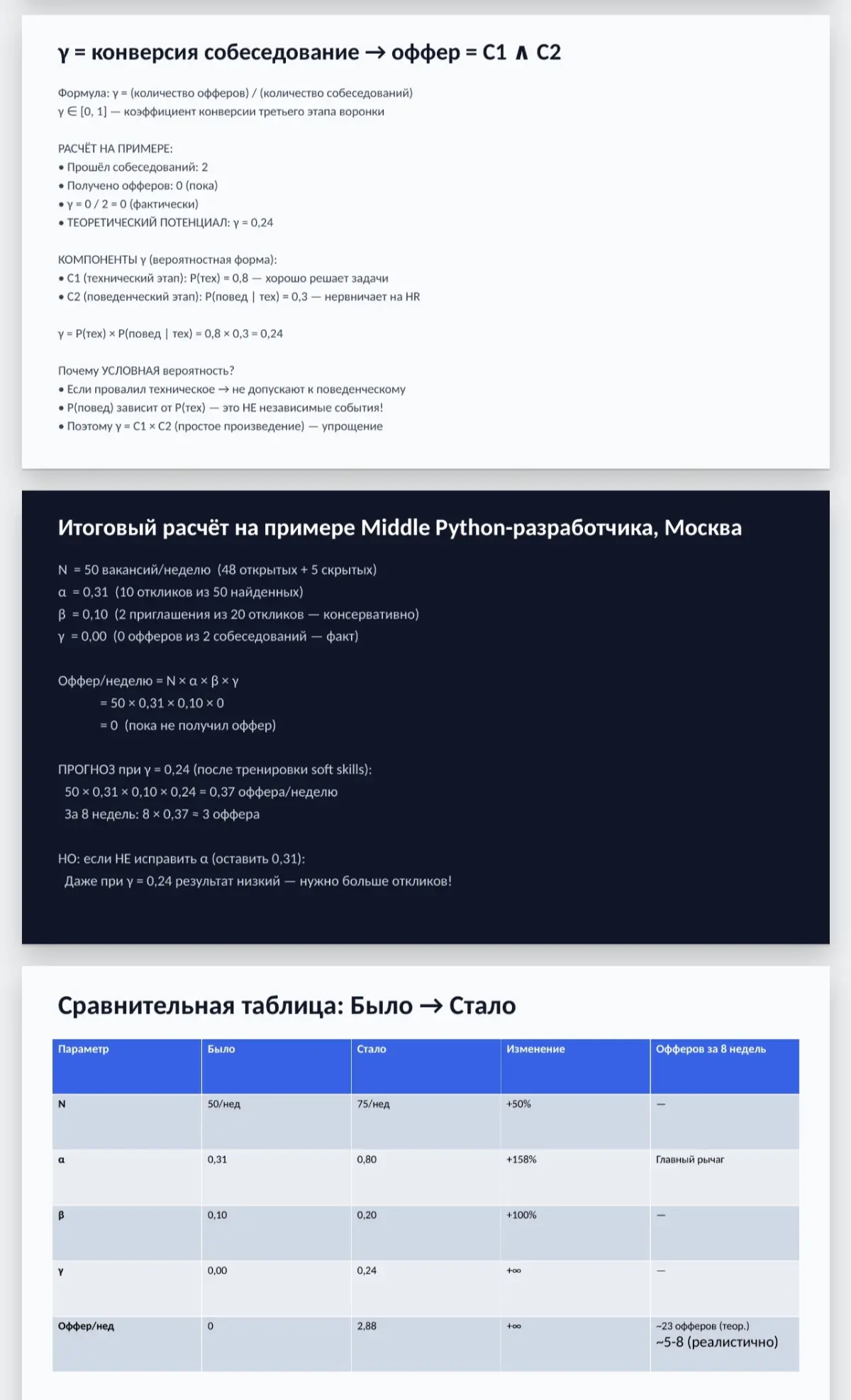 MECE подход для поиска работы. | Сетка — социальная сеть от hh.ru