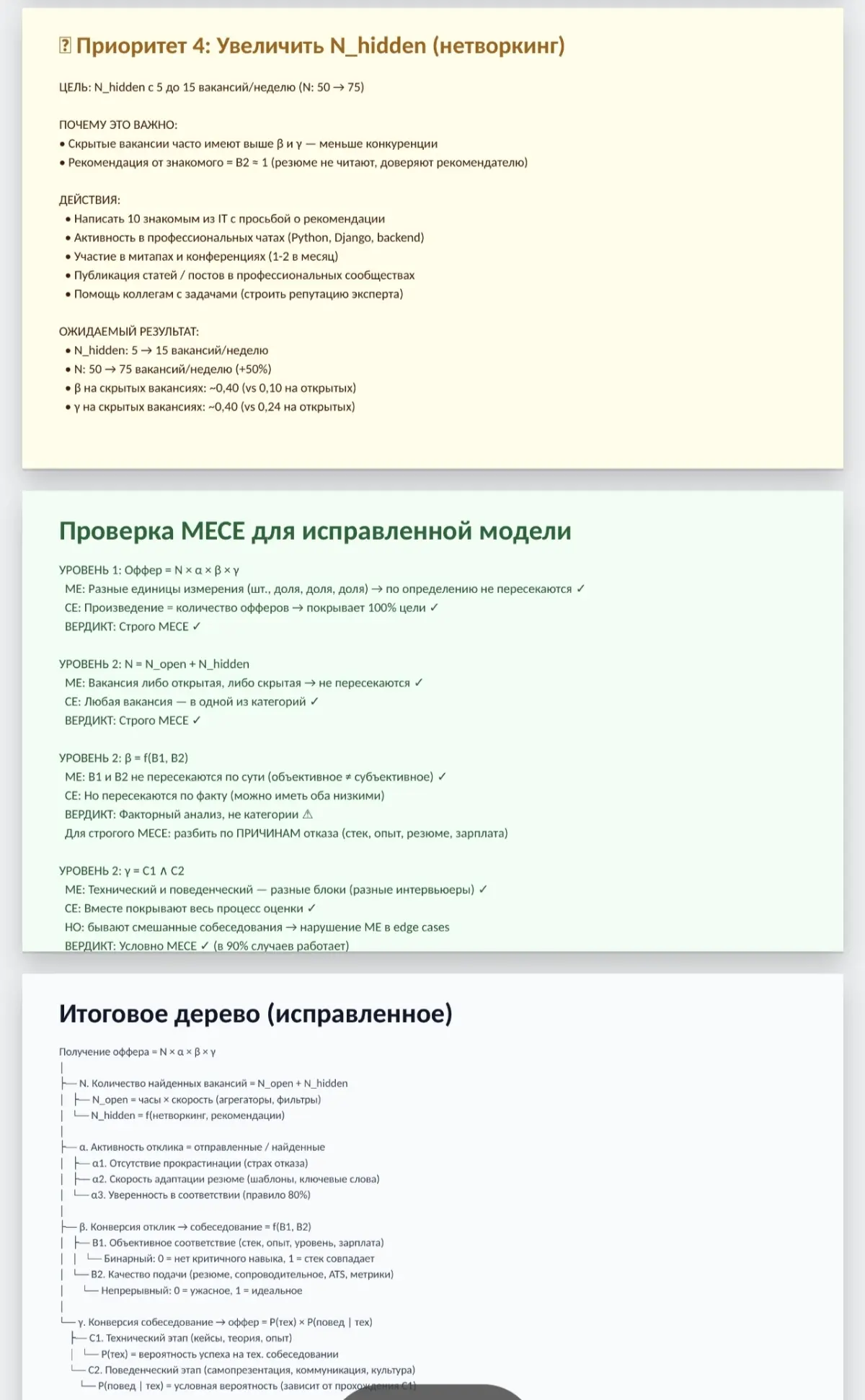 MECE подход для поиска работы. | Сетка — социальная сеть от hh.ru