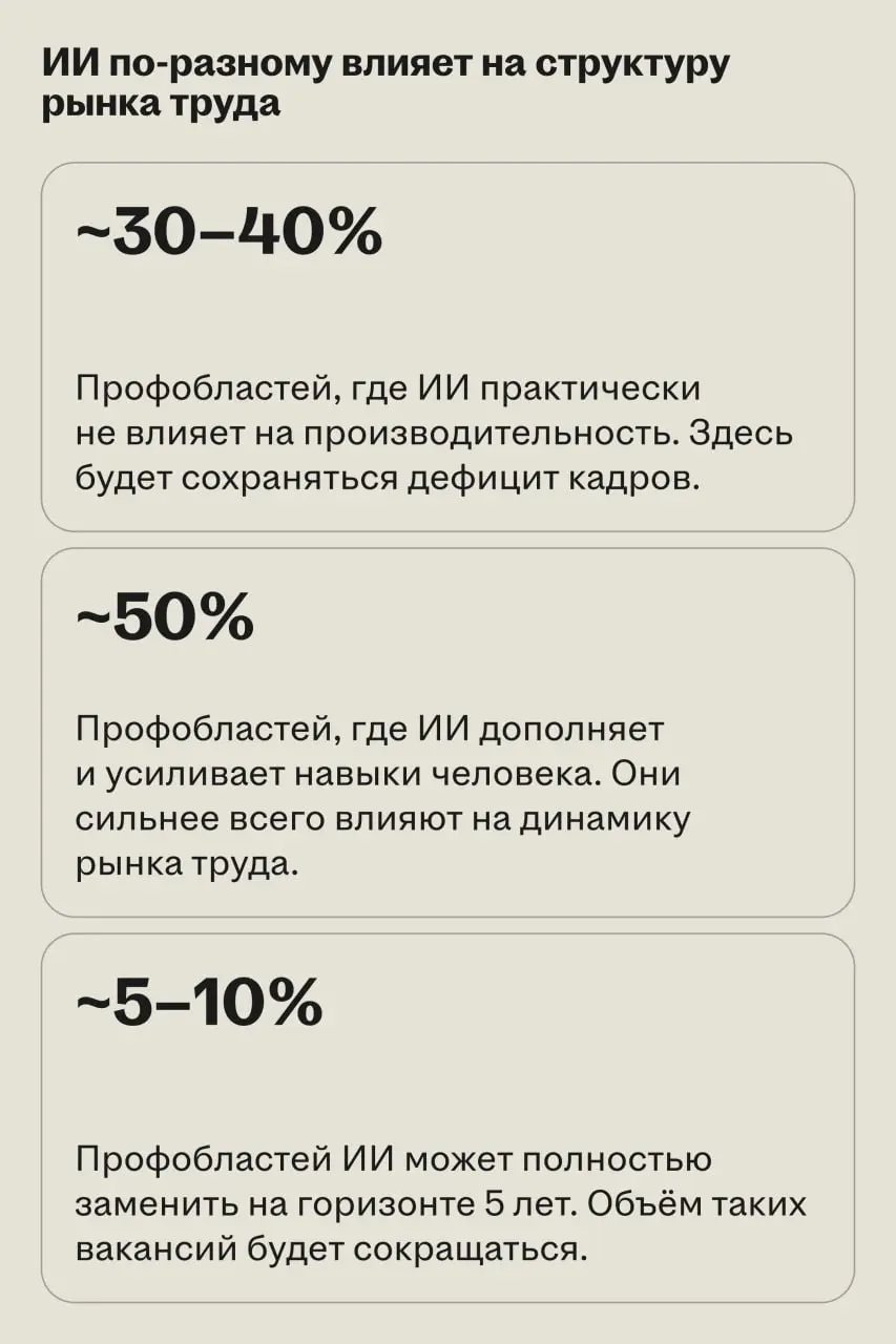 🌟 Рынок труда находится на очень ранней фазе ИИ-трансформации
На прошлой неделе команда экспертов Хэдхантера выступила на Петербургском международном экономическом форуме | Сетка — социальная сеть от hh.ru