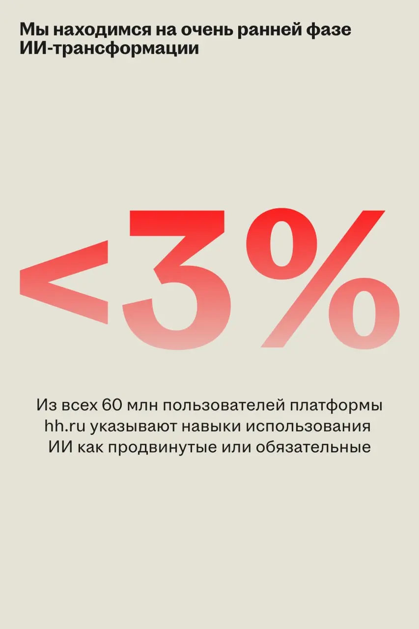 🌟 Рынок труда находится на очень ранней фазе ИИ-трансформации
На прошлой неделе команда экспертов Хэдхантера выступила на Петербургском международном экономическом форуме | Сетка — социальная сеть от hh.ru