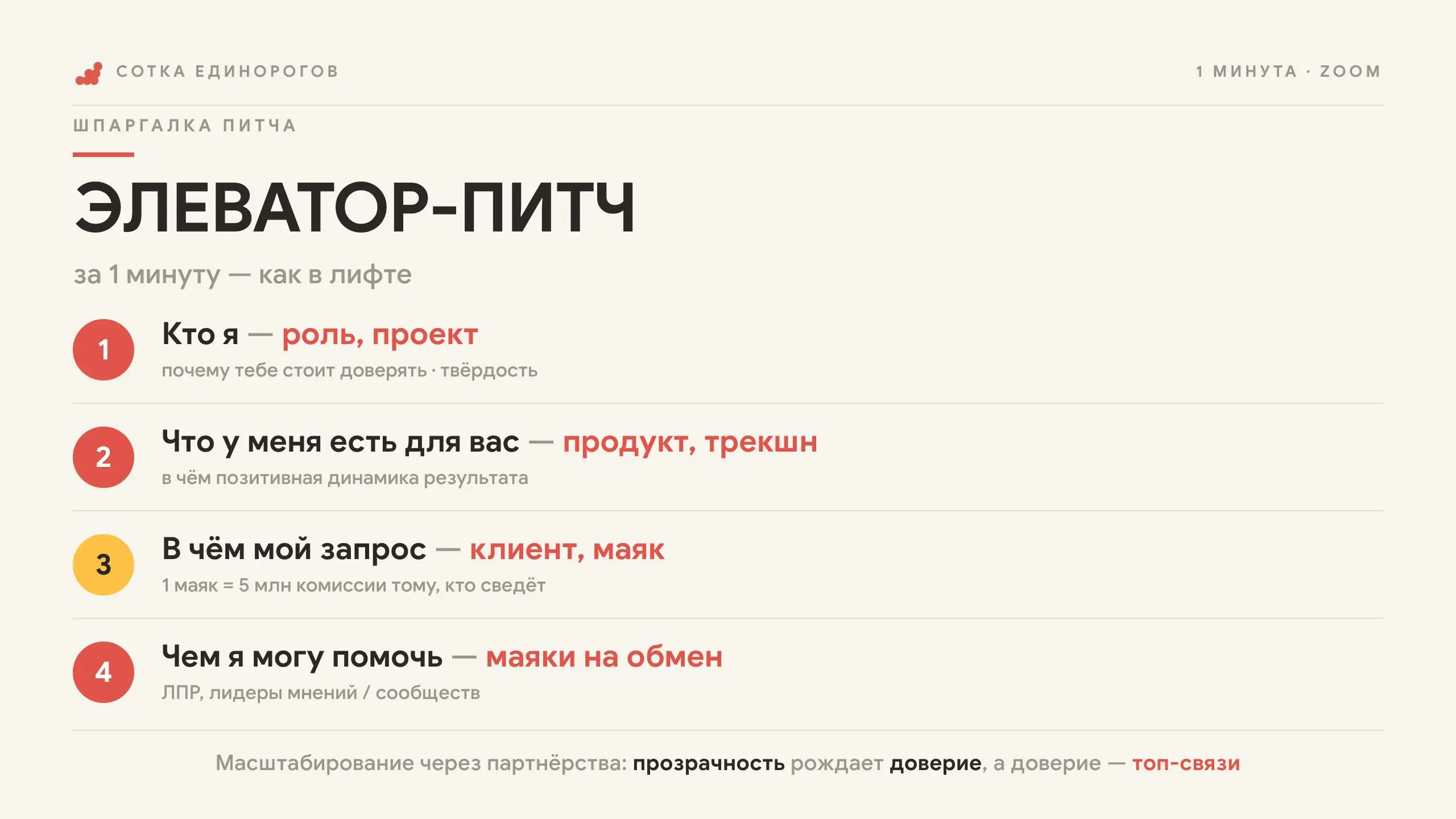 Как питчить, чтобы получить поддержку связями?
Успеем за одну минуту ⏳ | Сетка — социальная сеть от hh.ru