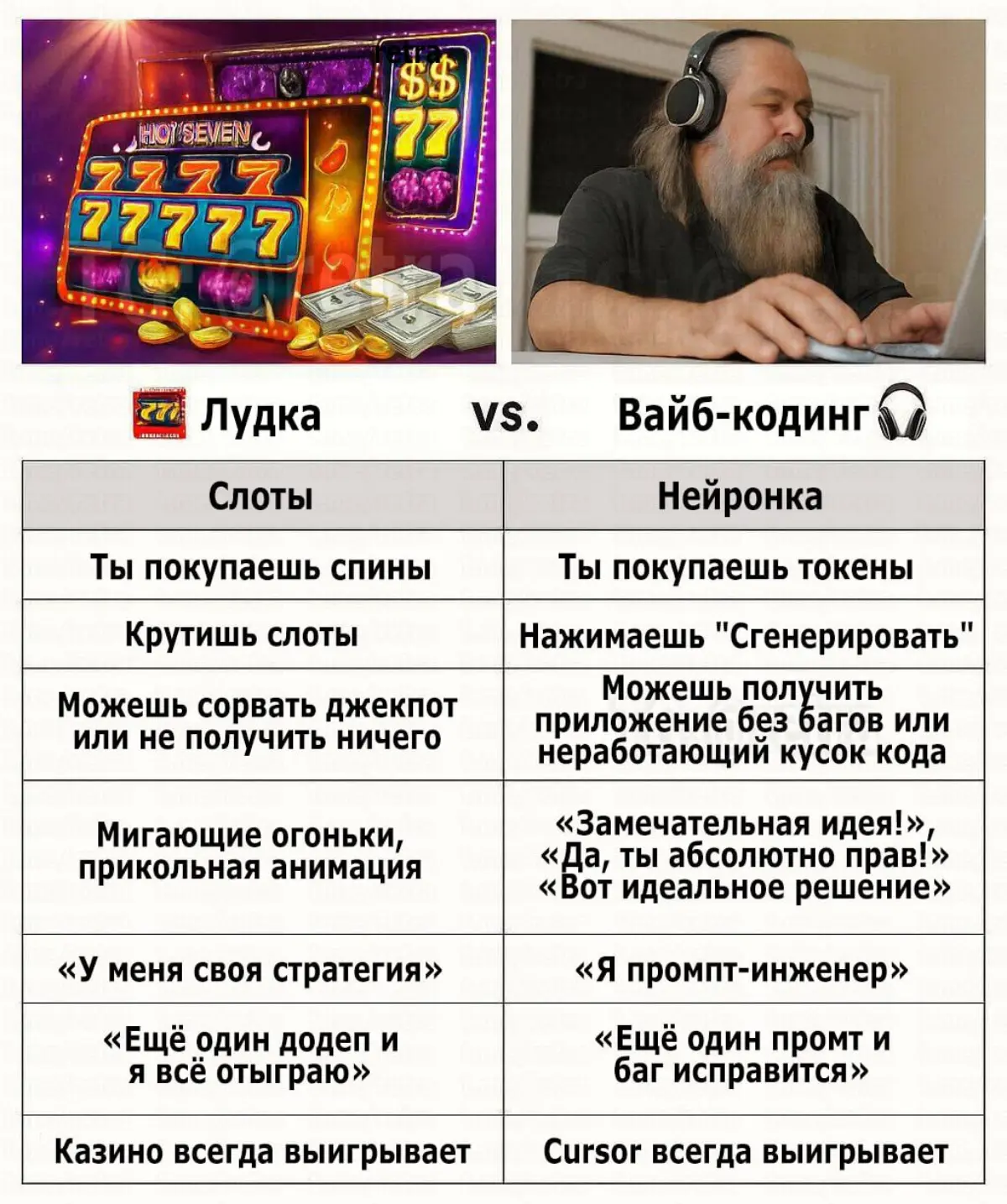 Кто ты сегодня? | Сетка — социальная сеть от hh.ru