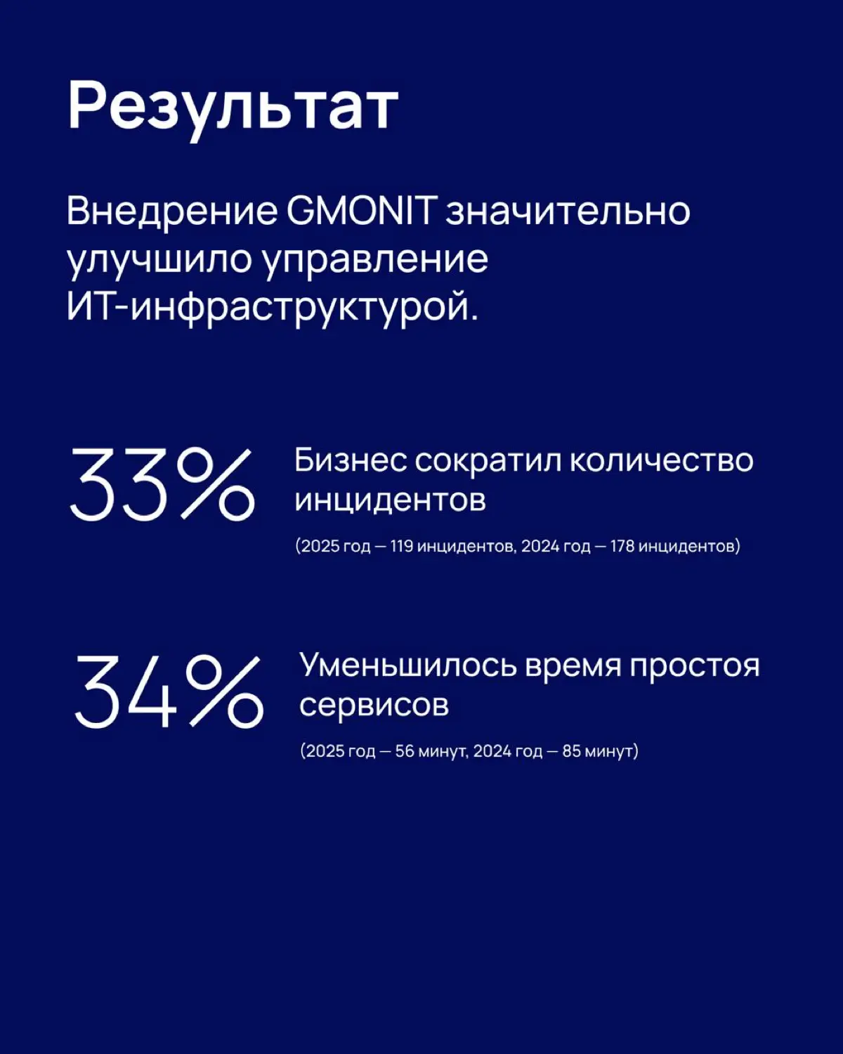 Среди клиентов GMONIT — российские нефтегазовые компании | Сетка — социальная сеть от hh.ru
