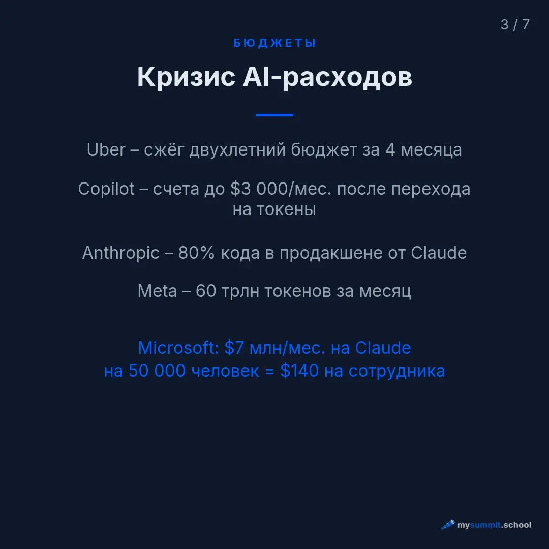 HBR изучил более 12 тысяч кейсов использования ИИ – и обнаружил, что в четверти из них люди передают модели само мышление: анализ, оценку, формулировку суждений. Назвали это thinkslop | Сетка — социальная сеть от hh.ru