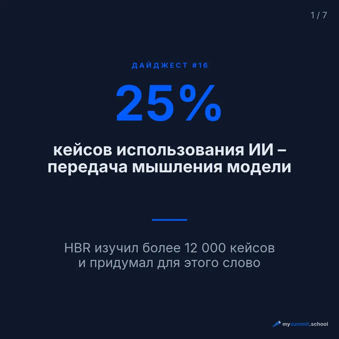 HBR изучил более 12 тысяч кейсов использования ИИ – и обнаружил, что в четверти из них люди передают модели само мышление: анализ, оценку, формулировку суждений. Назвали это thinkslop | Сетка — социальная сеть от hh.ru