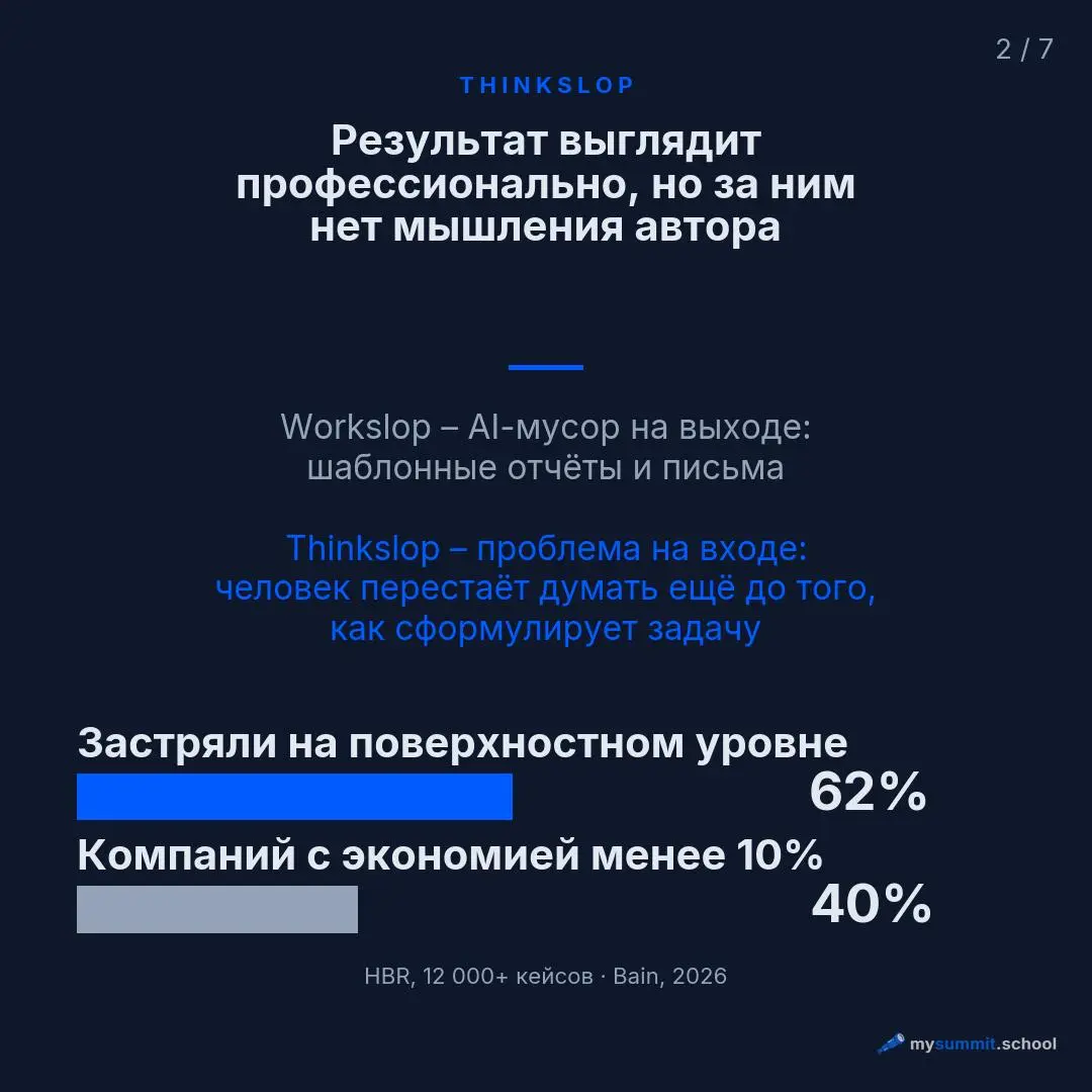 HBR изучил более 12 тысяч кейсов использования ИИ – и обнаружил, что в четверти из них люди передают модели само мышление: анализ, оценку, формулировку суждений. Назвали это thinkslop | Сетка — социальная сеть от hh.ru
