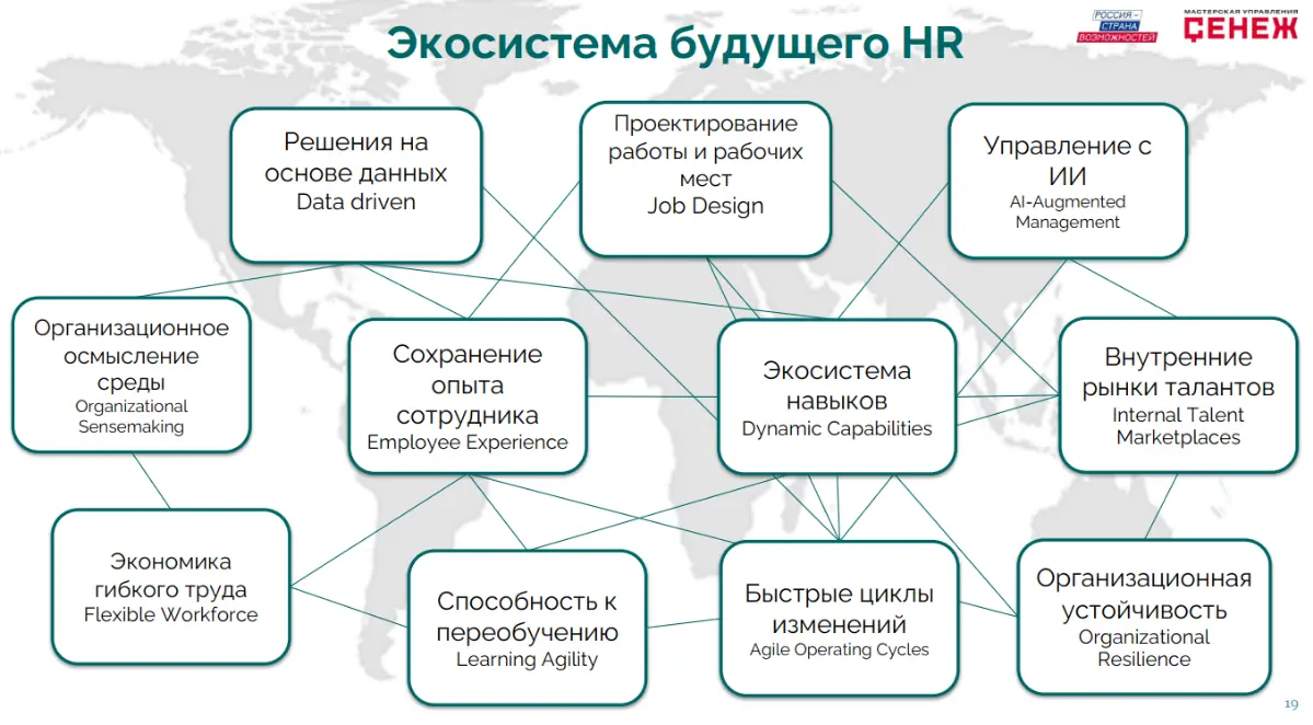 “Hr-лидер трансформации”
Три дня в начале июня провела в мастерской управления Сенеж, стала участницей федеральной программы «hr-лидер трансформации», это был первый очный модуль😊🙌
Атмосфера, располаг... | Сетка — социальная сеть от hh.ru