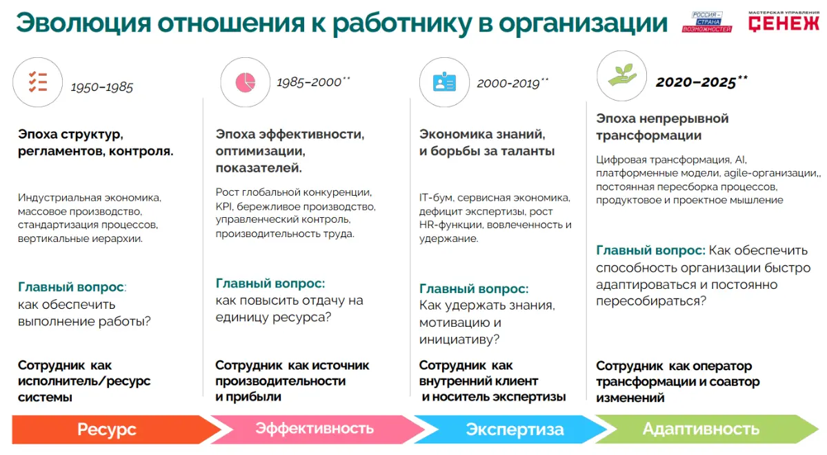 “Hr-лидер трансформации”
Три дня в начале июня провела в мастерской управления Сенеж, стала участницей федеральной программы «hr-лидер трансформации», это был первый очный модуль😊🙌
Атмосфера, располаг... | Сетка — социальная сеть от hh.ru