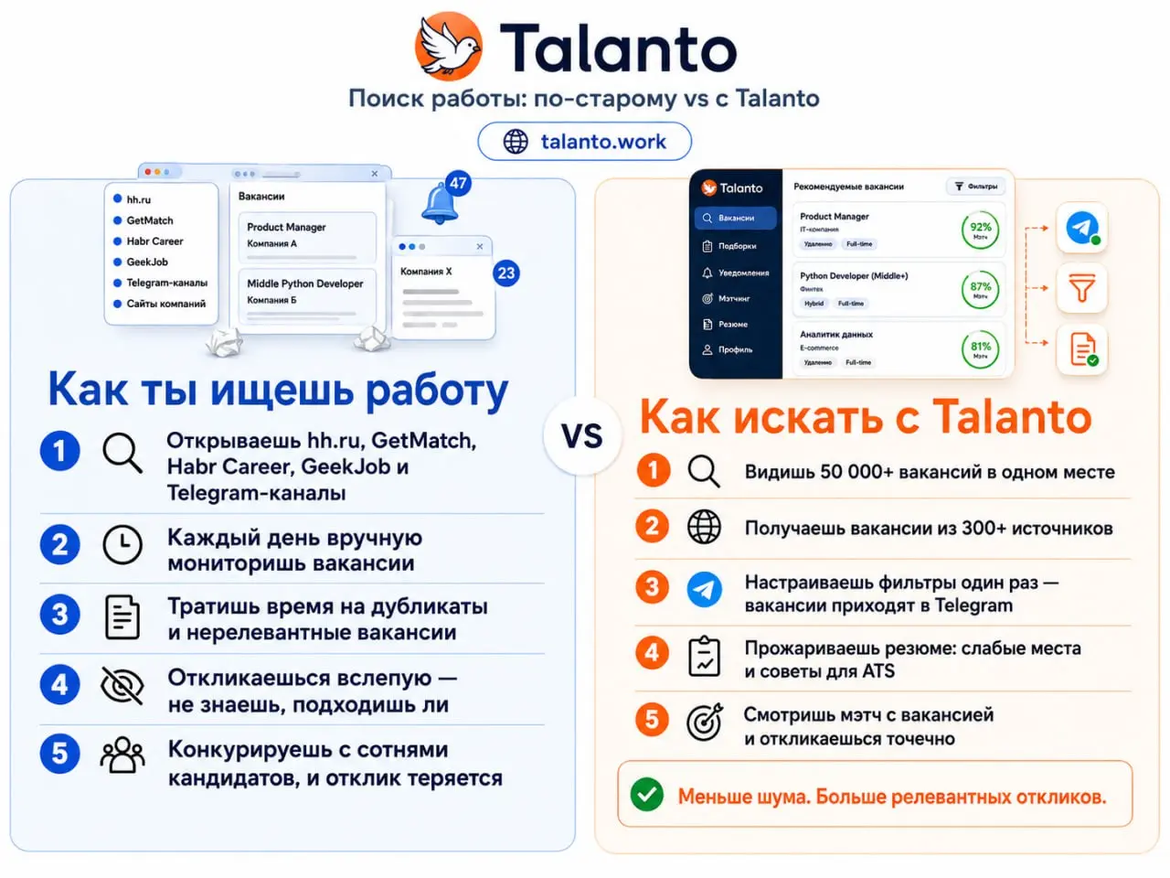 Тратишь слишком много времени на поиск работы? | Сетка — социальная сеть от hh.ru