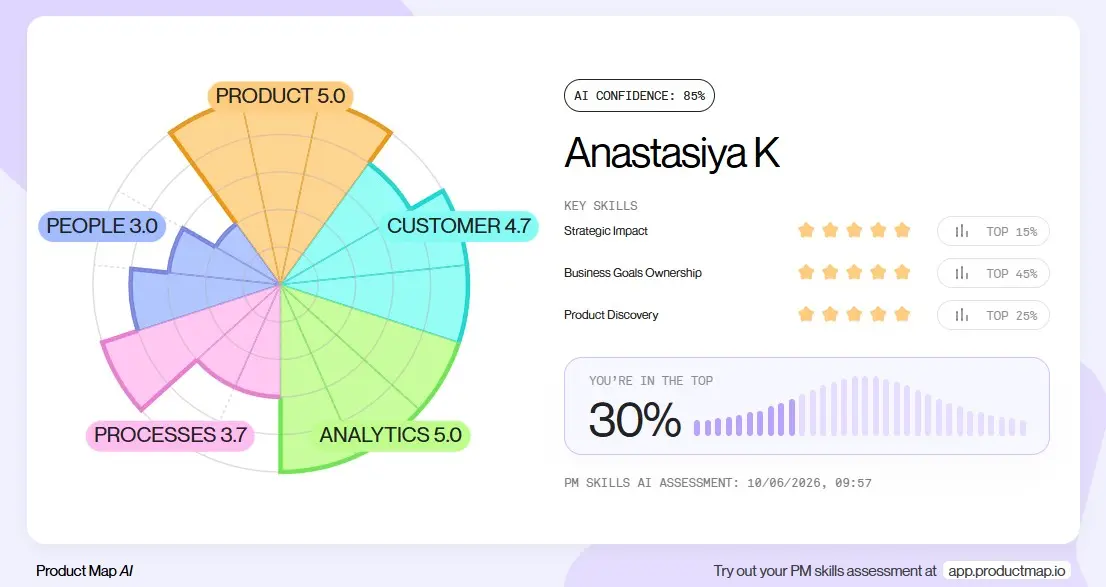 Прогон навыков через The Product Map AI | Сетка — социальная сеть от hh.ru