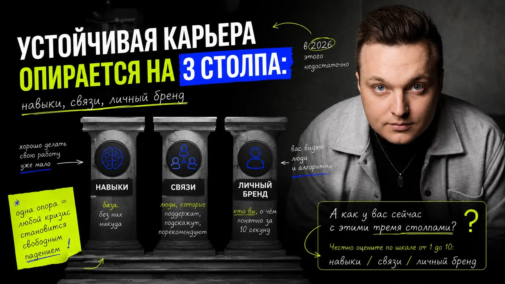 Устойчивая карьера опирается на три столпа | Сетка — социальная сеть от hh.ru