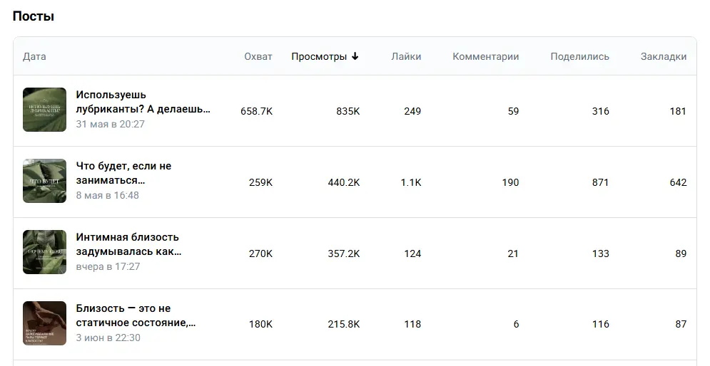 Карусель ВКонтакте набрала 834 900 просмотров!
Без рекламы.
На третий месяц  SMM-ведения проекта посты начали набирать сотни тысяч просмотров на площадке ВКонтакте.
Скрин за 30 дней
Без таргета | Сетка — социальная сеть от hh.ru