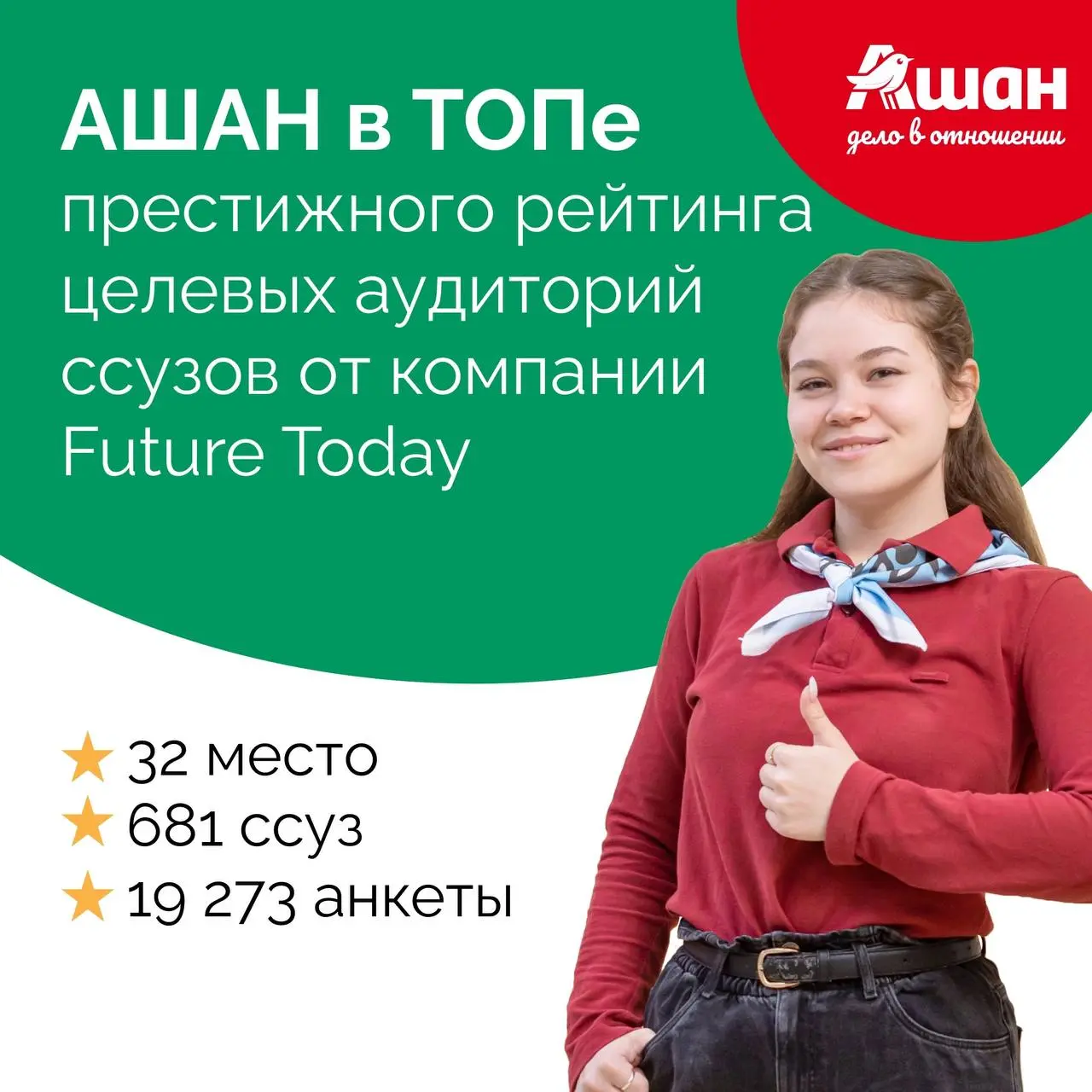 Компания Future Today подвела итоги большого исследования карьерных предпочтений студентов колледжей и техникумов | Сетка — социальная сеть от hh.ru