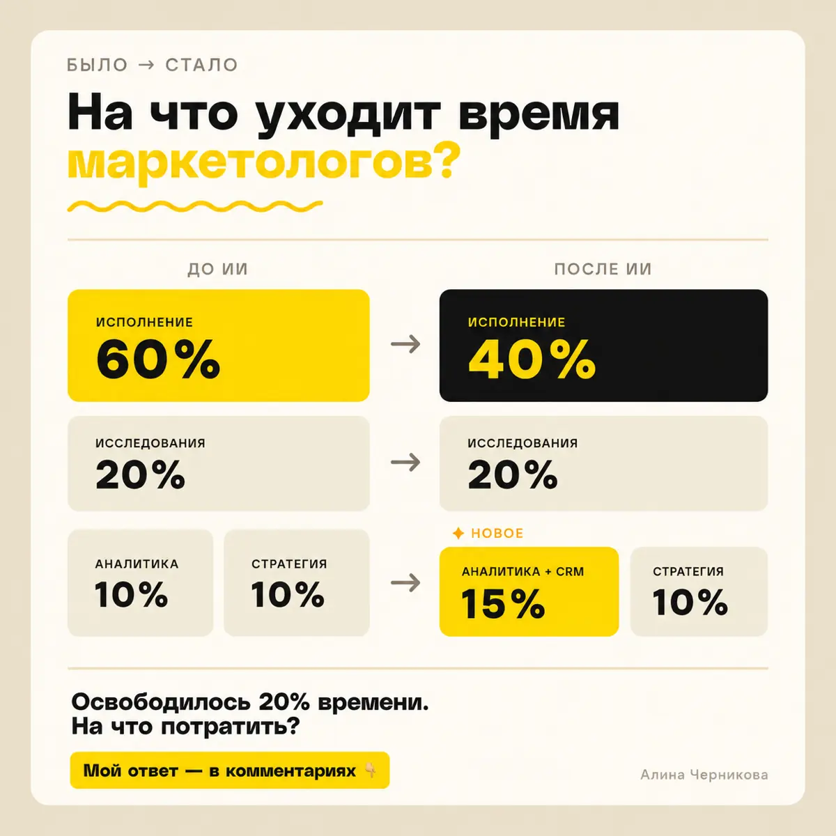 60% времени моей команды уходило на исполнение. | Сетка — социальная сеть от hh.ru