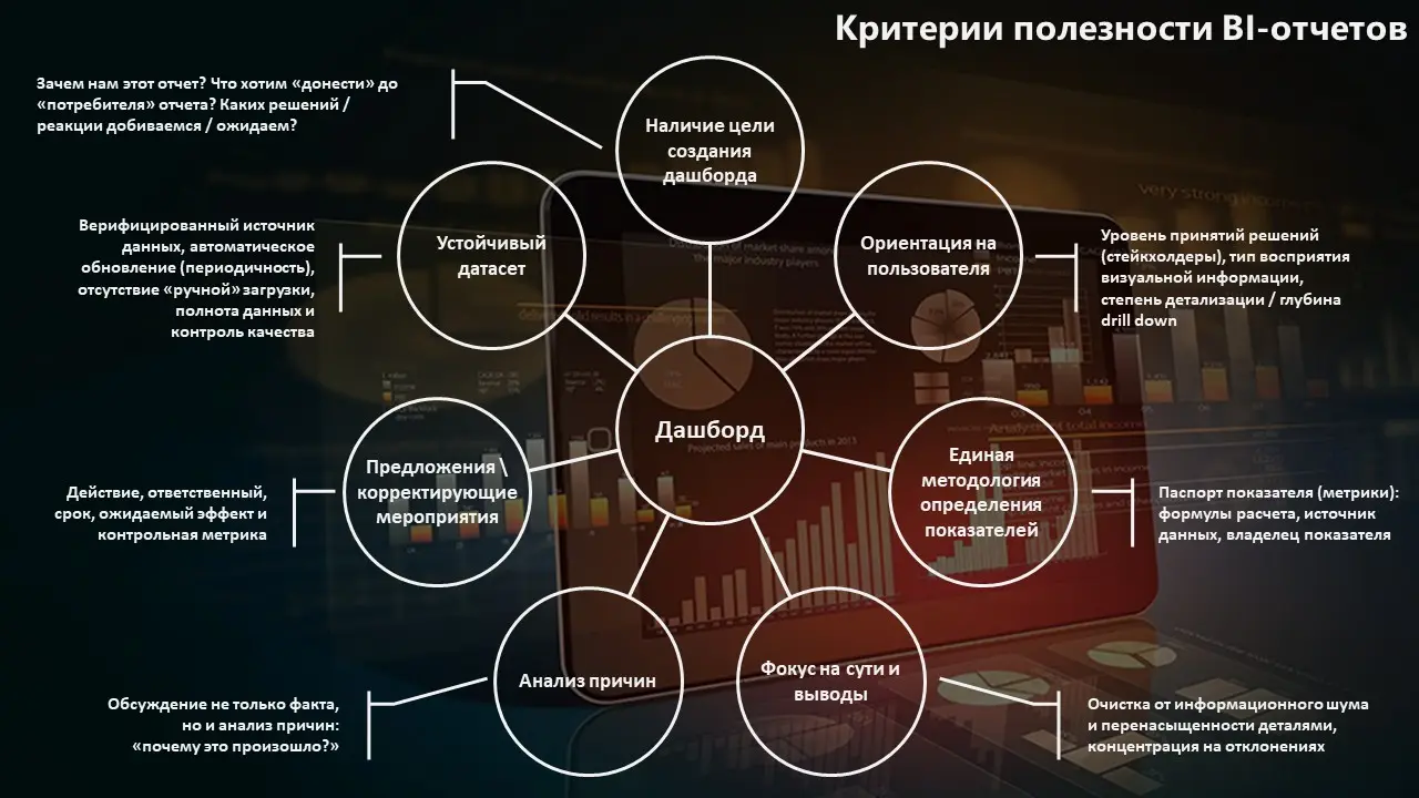 BI-отчетность: от модной тенденции к пользе для бизнеса | Сетка — социальная сеть от hh.ru