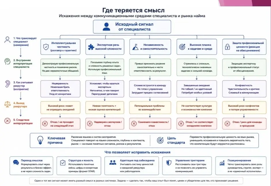 Что во мне не так? | Сетка — социальная сеть от hh.ru