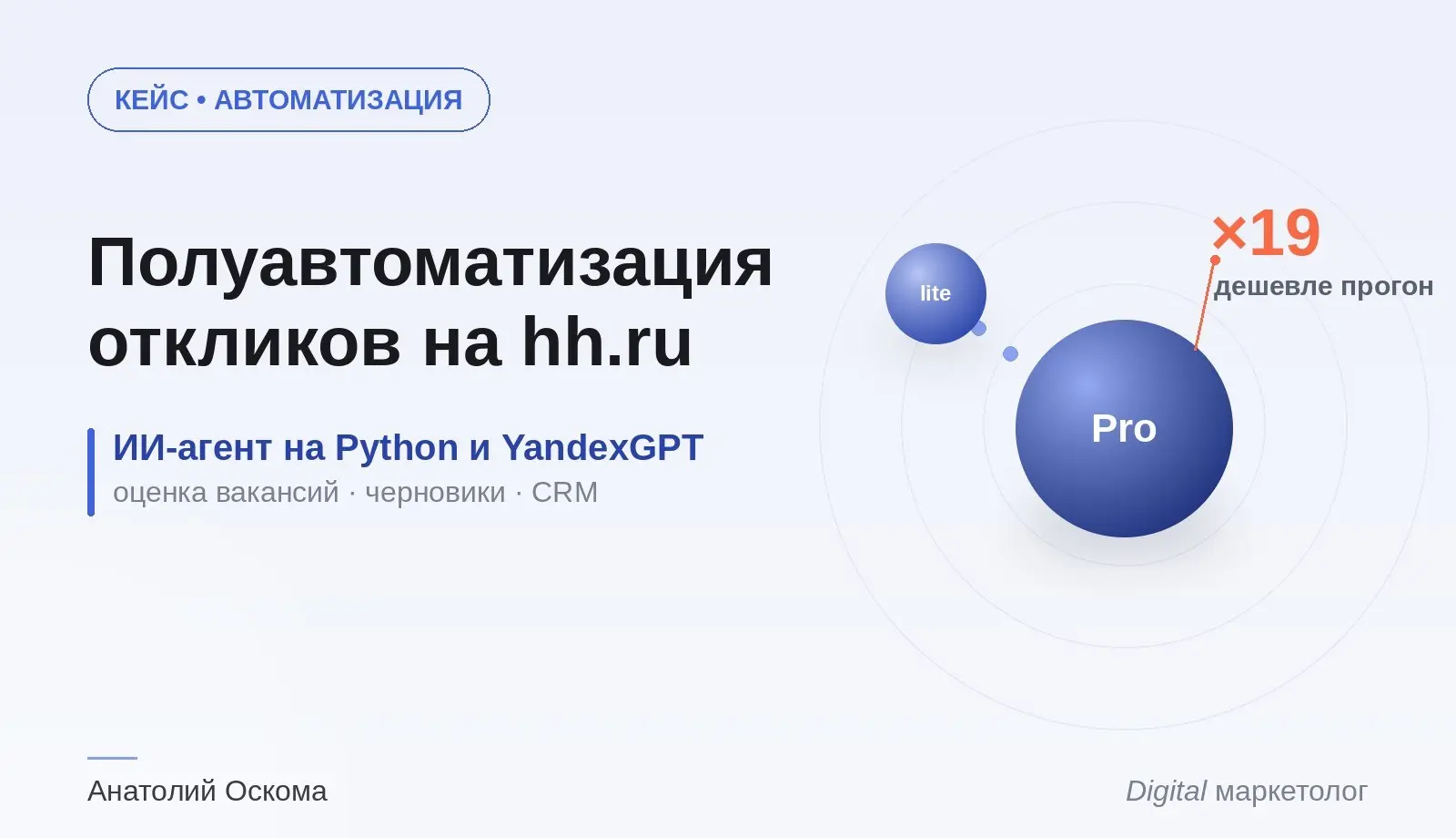 Полуавтоматизация откликов на hh: честный кейс про ИИ | Сетка — социальная сеть от hh.ru