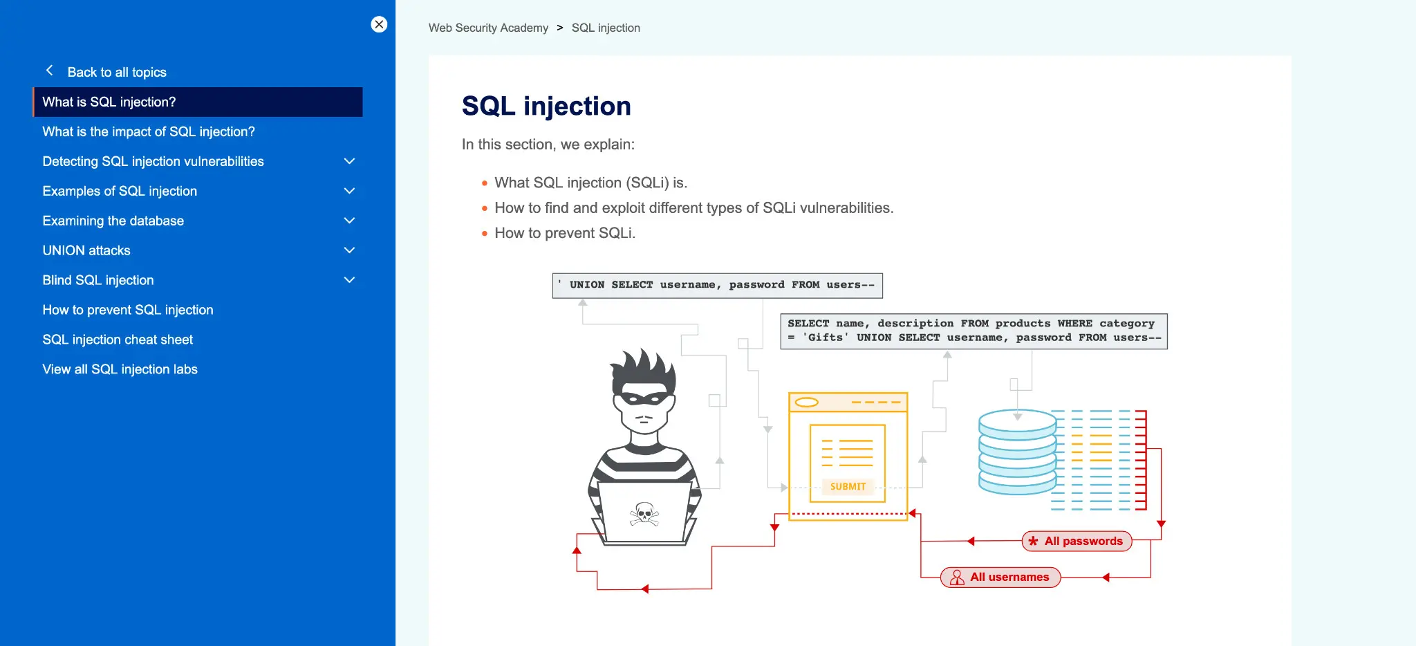 SQL инъекции и какие есть заблуждения в устранении её | Сетка — социальная сеть от hh.ru