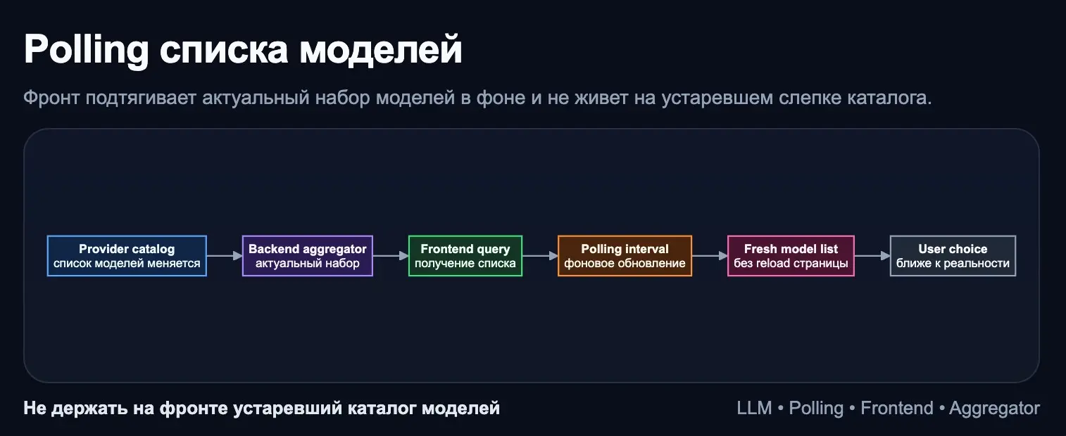 Django/LLM, polling списка моделей | Сетка — социальная сеть от hh.ru