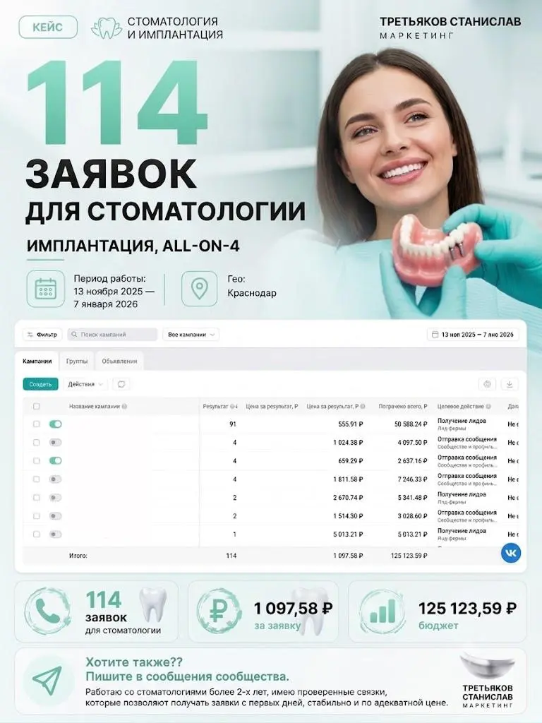 114 заявок для стоматологии | Сетка — социальная сеть от hh.ru