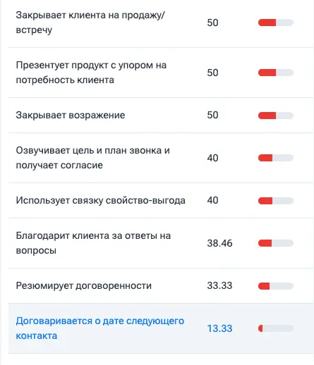 Как ИИ уже сейчас облегчает работу команды | Сетка — социальная сеть от hh.ru