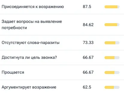 Как ИИ уже сейчас облегчает работу команды | Сетка — социальная сеть от hh.ru
