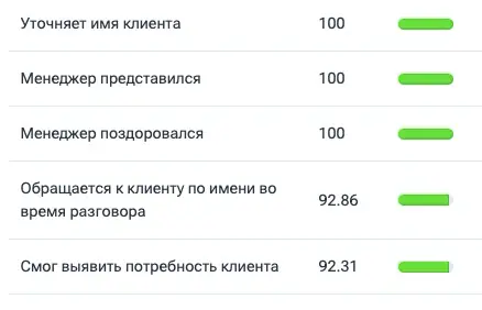 Как ИИ уже сейчас облегчает работу команды | Сетка — социальная сеть от hh.ru