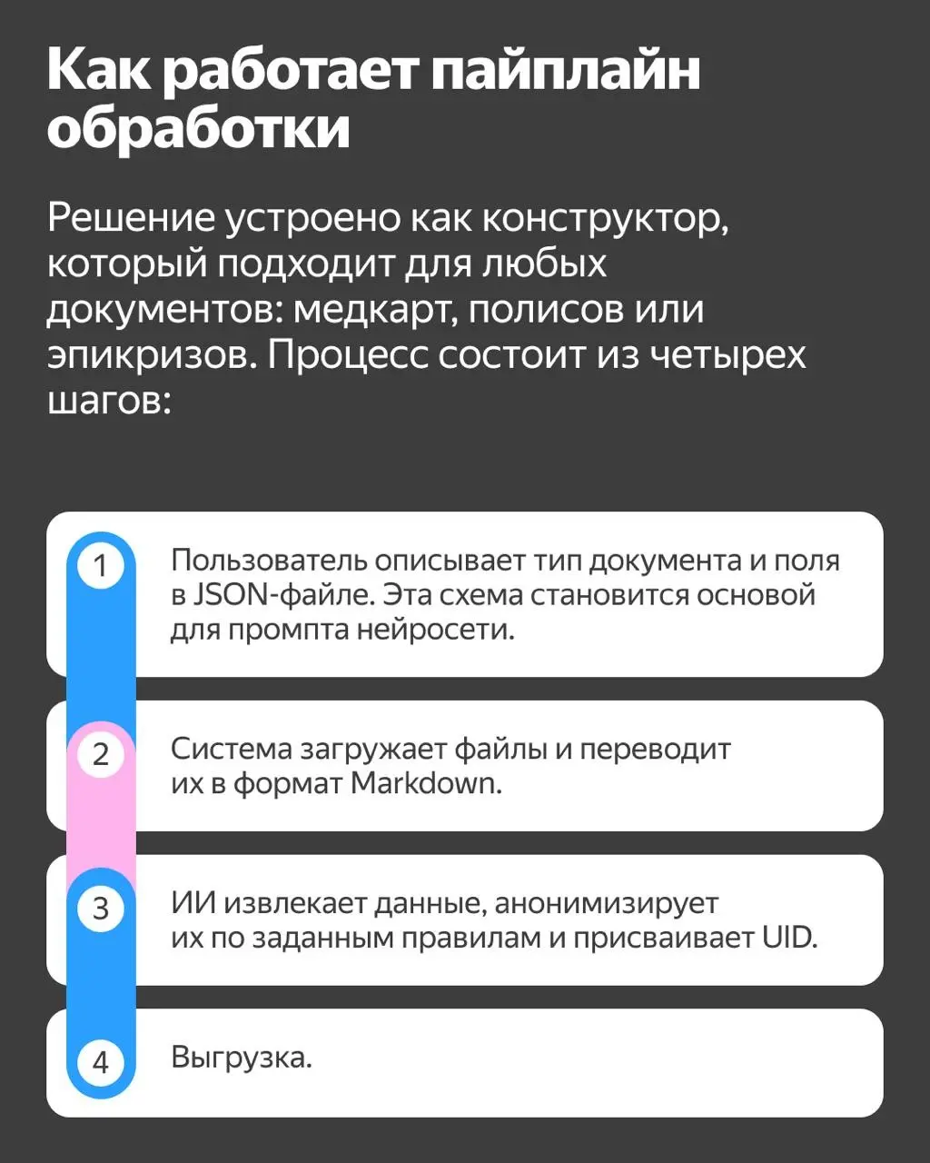 📌 Наш новый no-code инструмент для врачей
Всем привет! Это Евгений Попов, в Yandex Cloud я руковожу проектами Центра технологий для общества по направлению «Медицина» | Сетка — социальная сеть от hh.ru