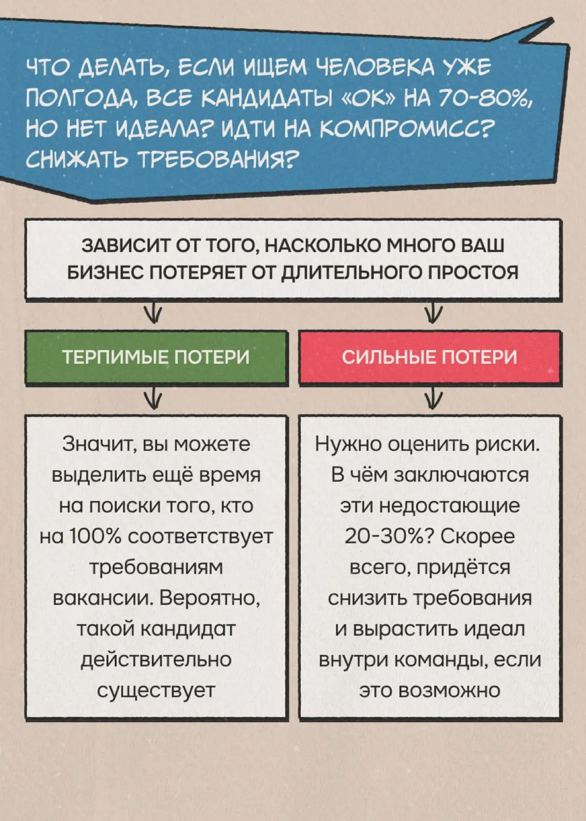 Что ищет в кандидатах контент-директор Сетки | Сетка — социальная сеть от hh.ru